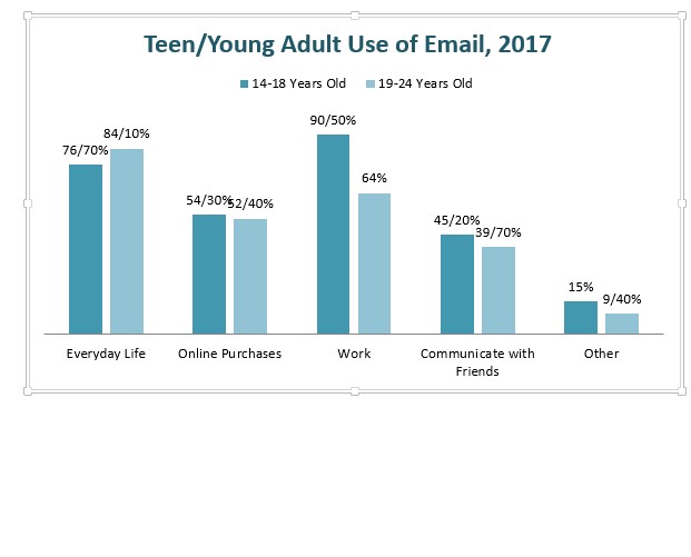 email tester, email checker, email validator