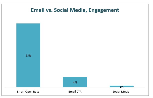 email tester, email checker, email validator