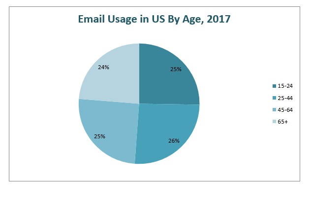 email tester, email checker, email validator